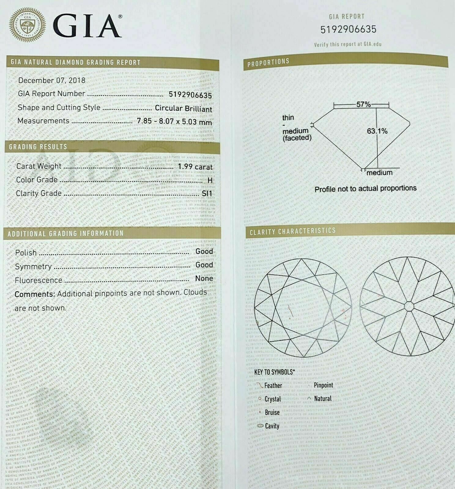 Loose GIA Diamond 1.99 Carats GIA Old European Cut Diamond GIA Certified H SI1